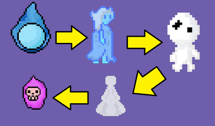 The Evolution of Ghosts