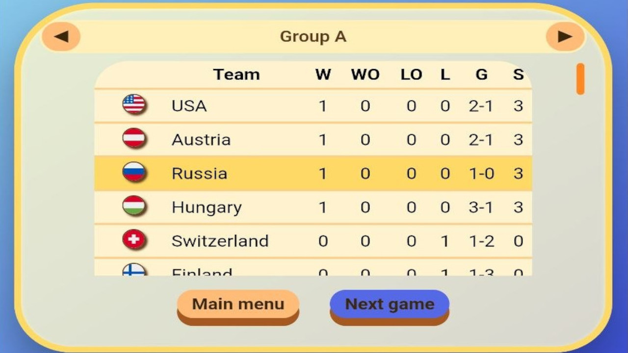 Hockey World Championship — screenshot 5