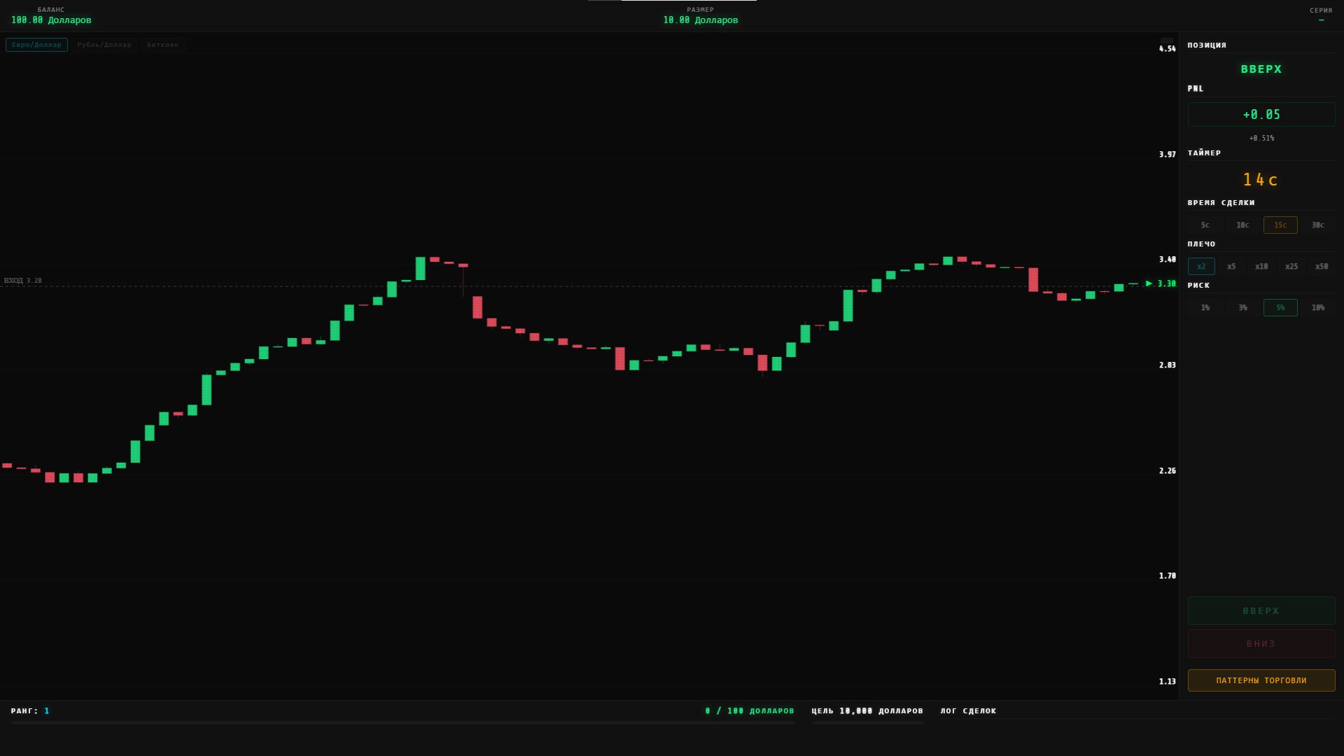Симулятор Трейдинга Стань мастером торговли — screenshot 2