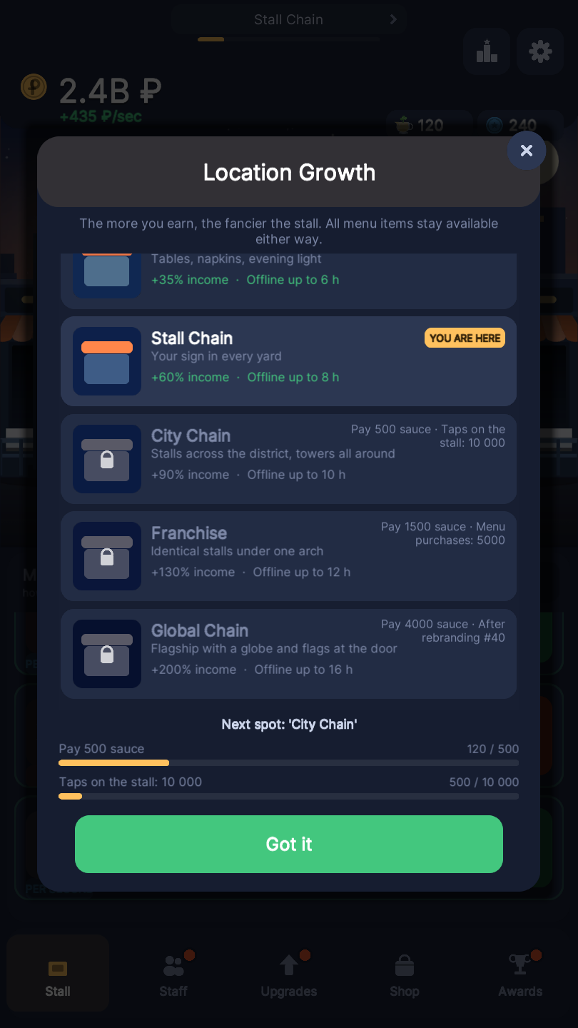 Shawarma Stall screenshot 6