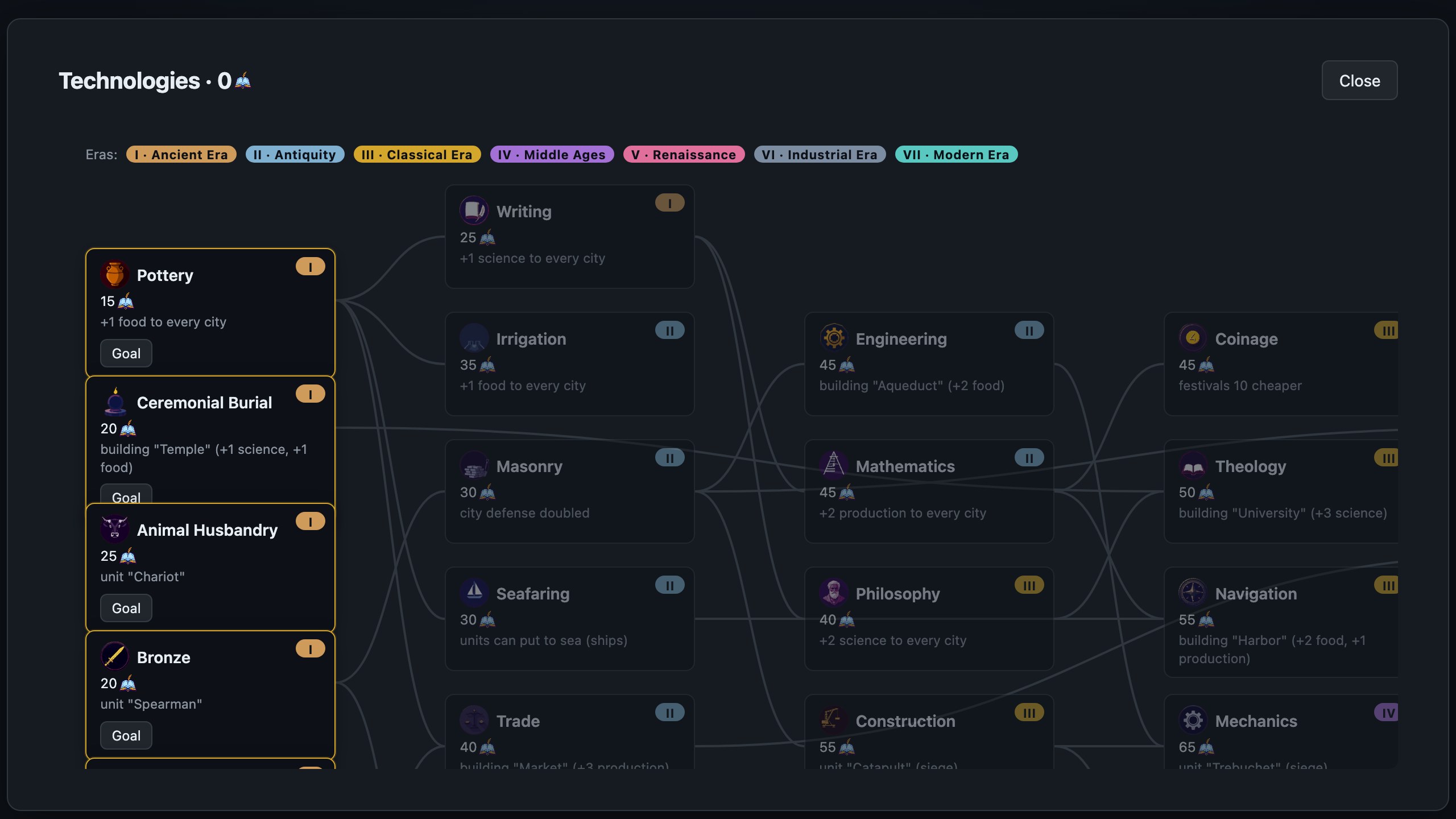 ERAS: Strategy of the Eras — screenshot 2