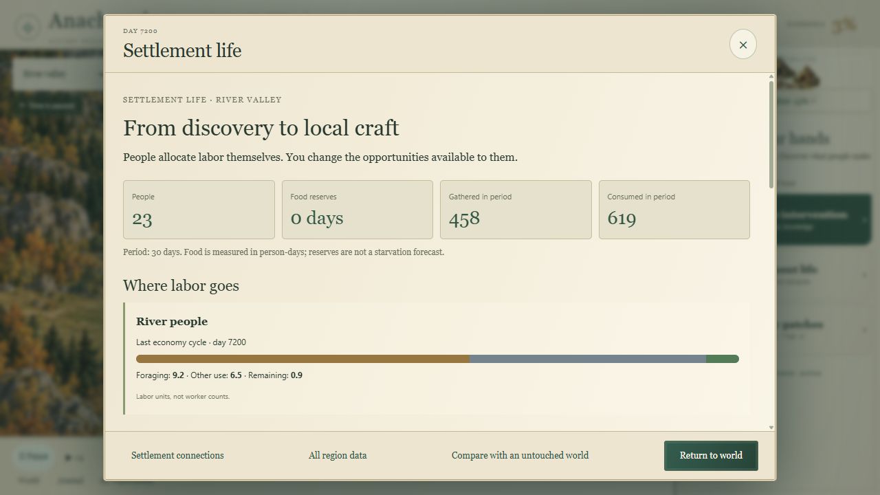 Anachronia screenshot 4