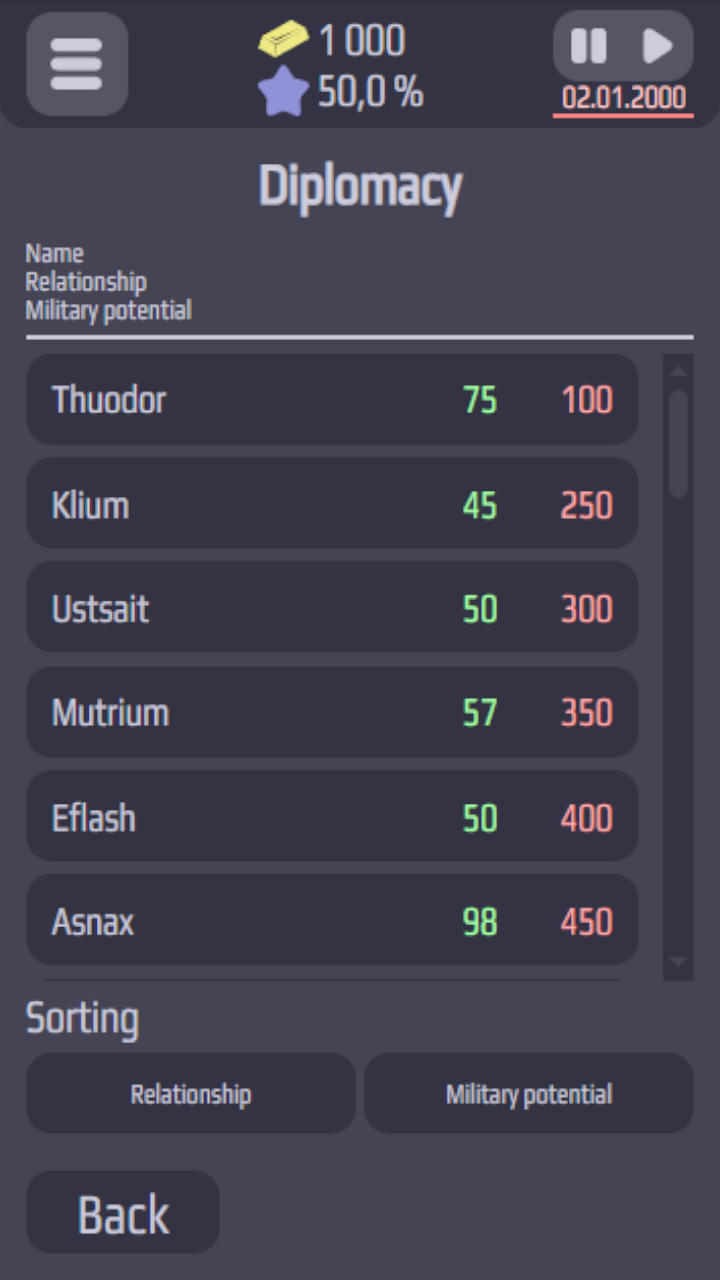 Mini-politics screenshot 10