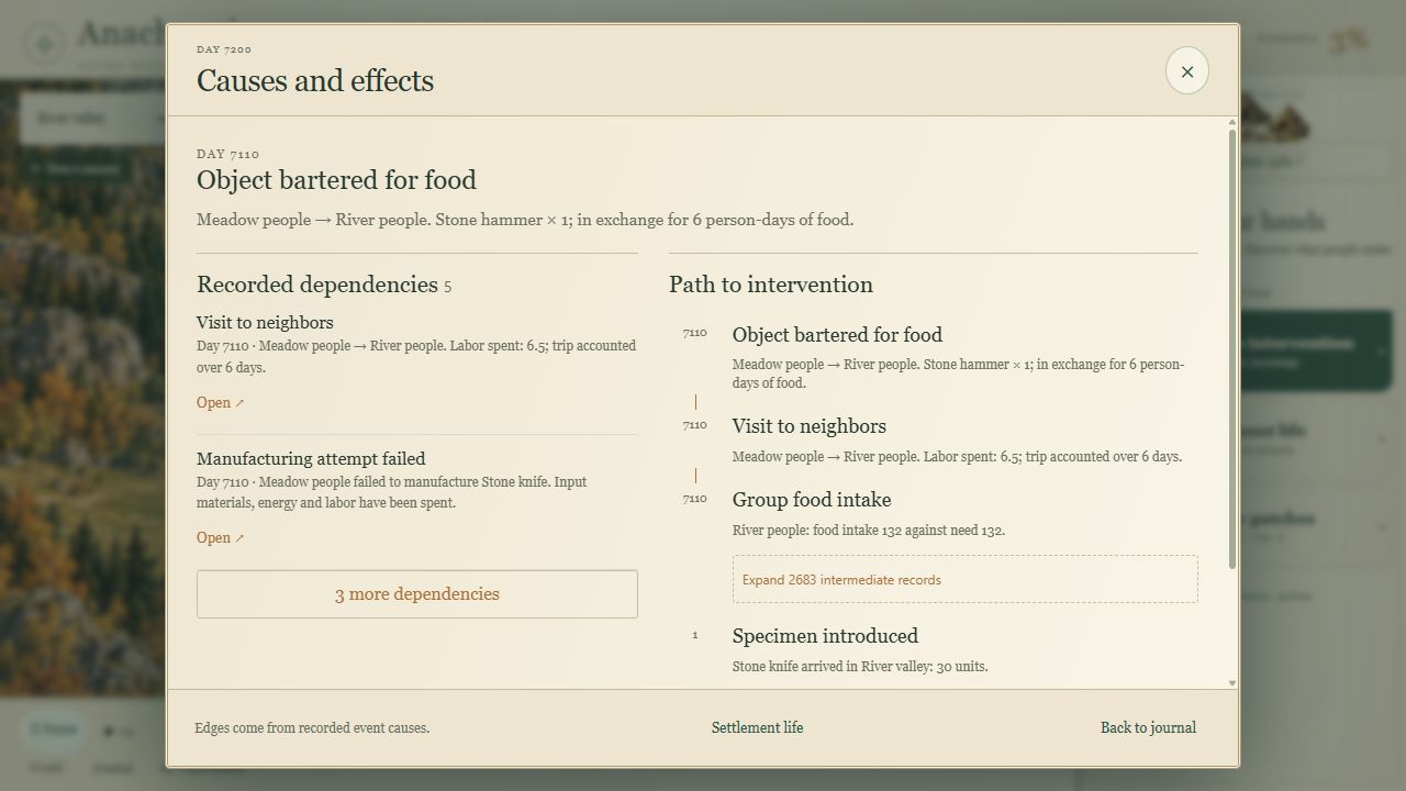 Anachronia screenshot 6