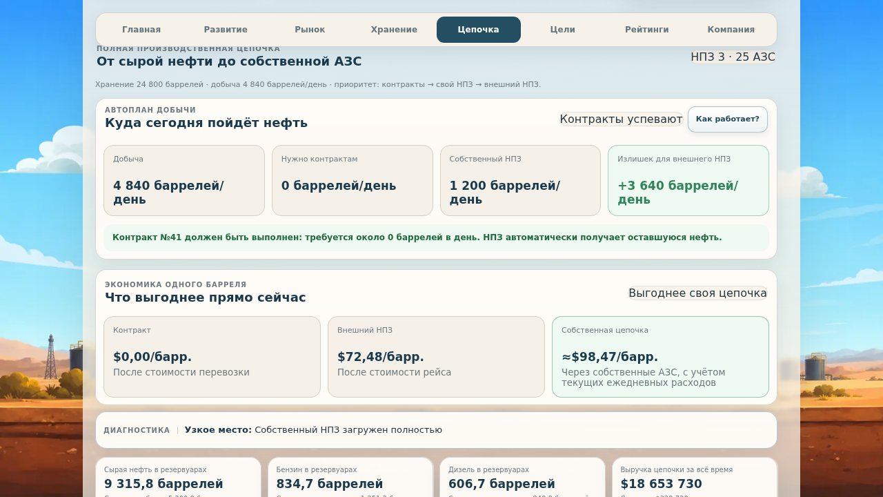 Нефтяная империя: От скважины до миллиардов — screenshot 4