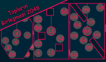 Topların Birleşmesi 2048