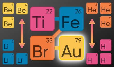 Verschmelzung Chemischer Elemente