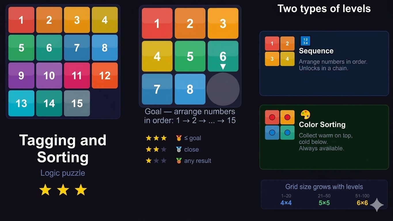 Tagging and Sorting — screenshot 2