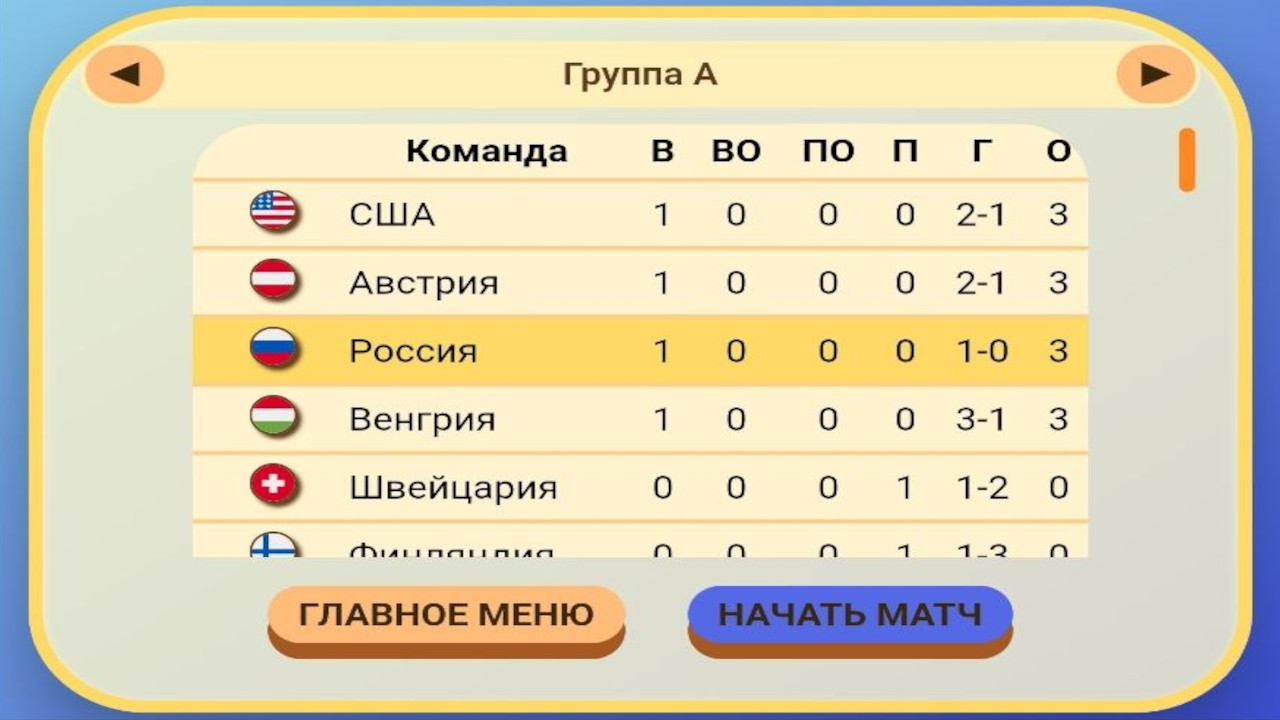 Хоккей: Чемпионат мира — screenshot 5