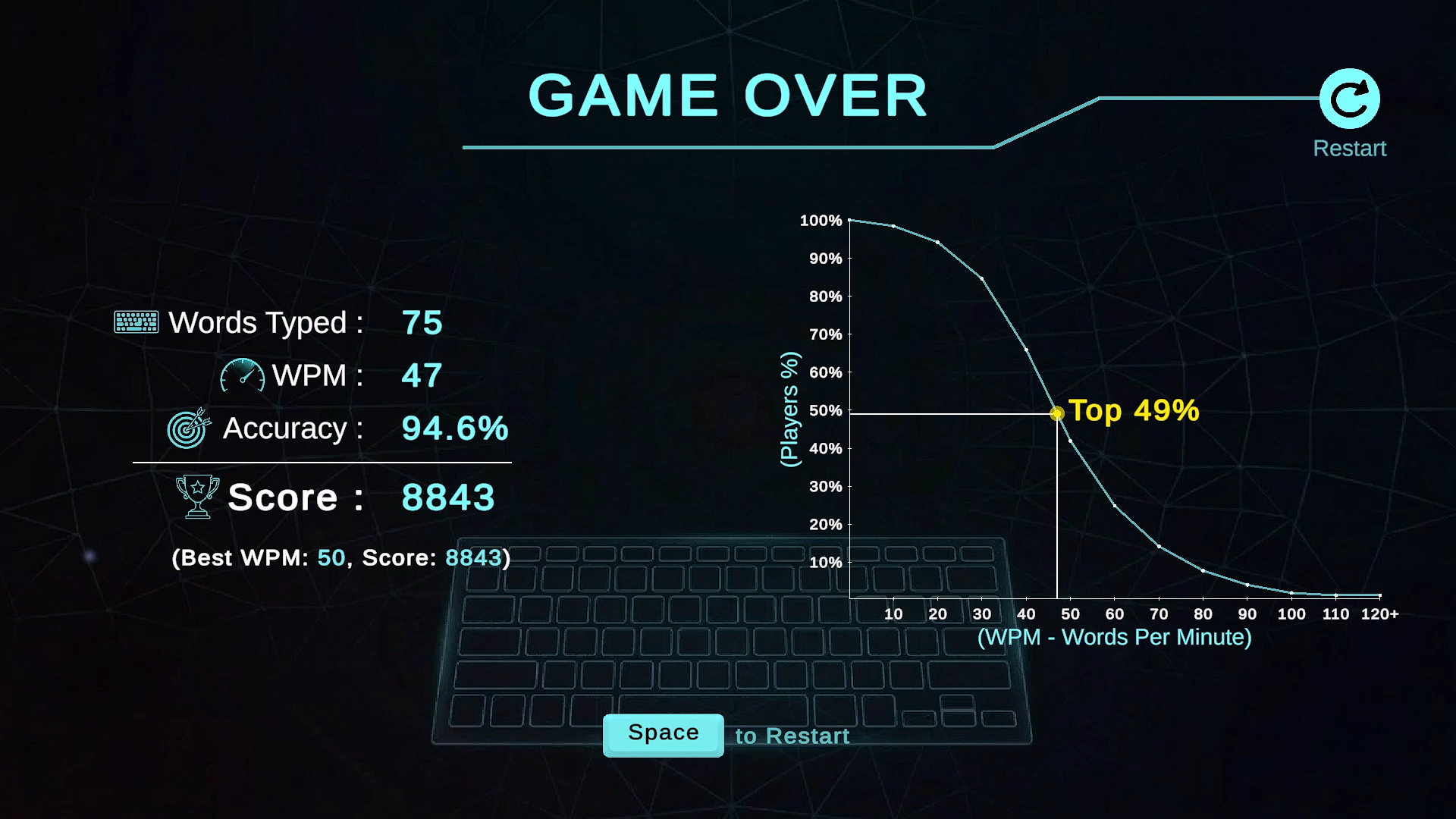 Fast Typing: Word Rush screenshot