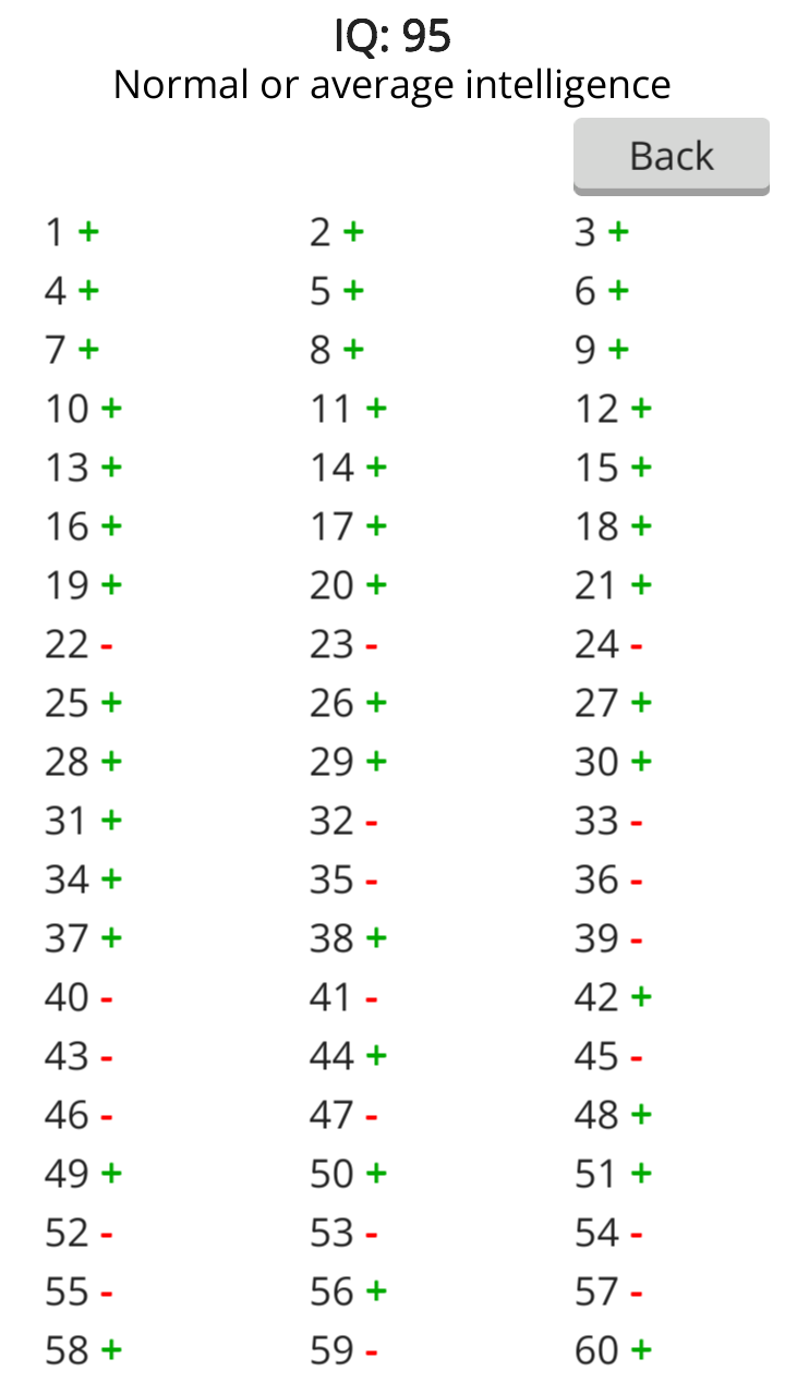 Raven IQ Test screenshot 10