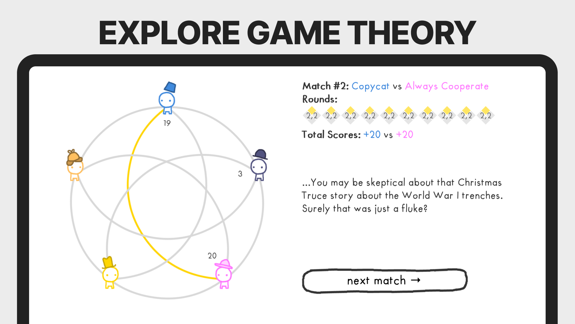 The Evolution of Trust — screenshot 2