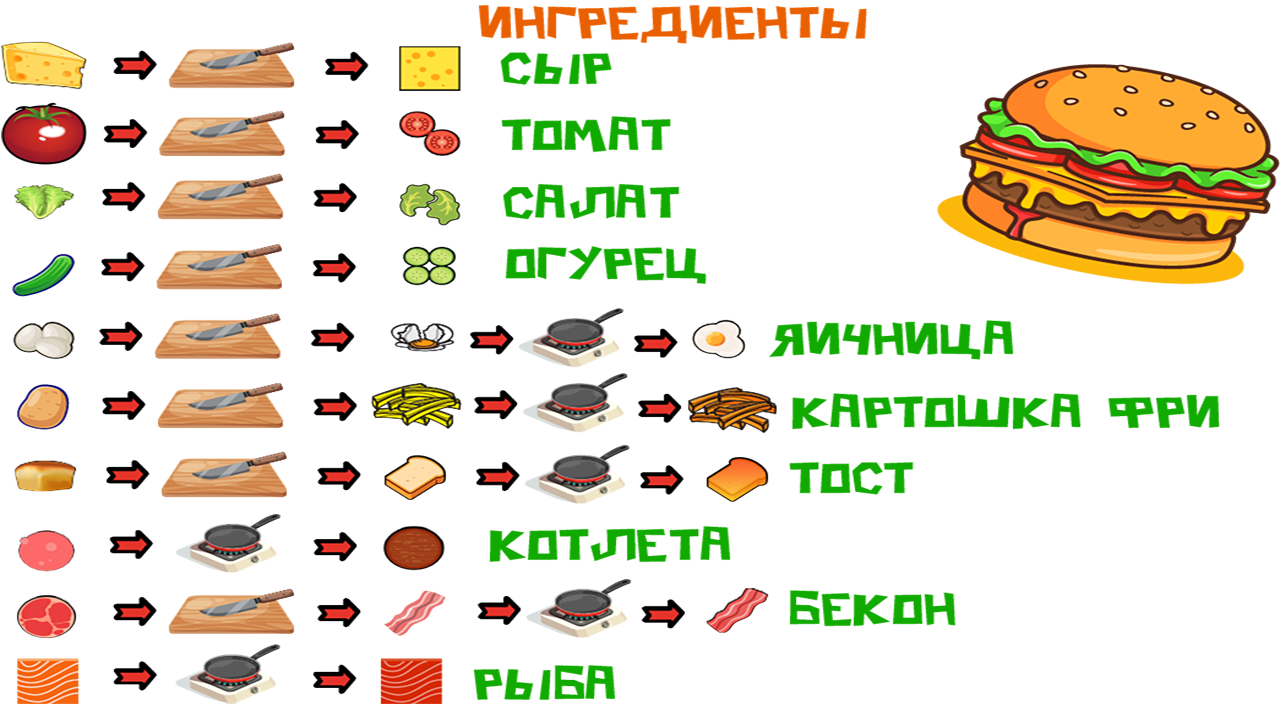 Переполох на кухне — screenshot 11