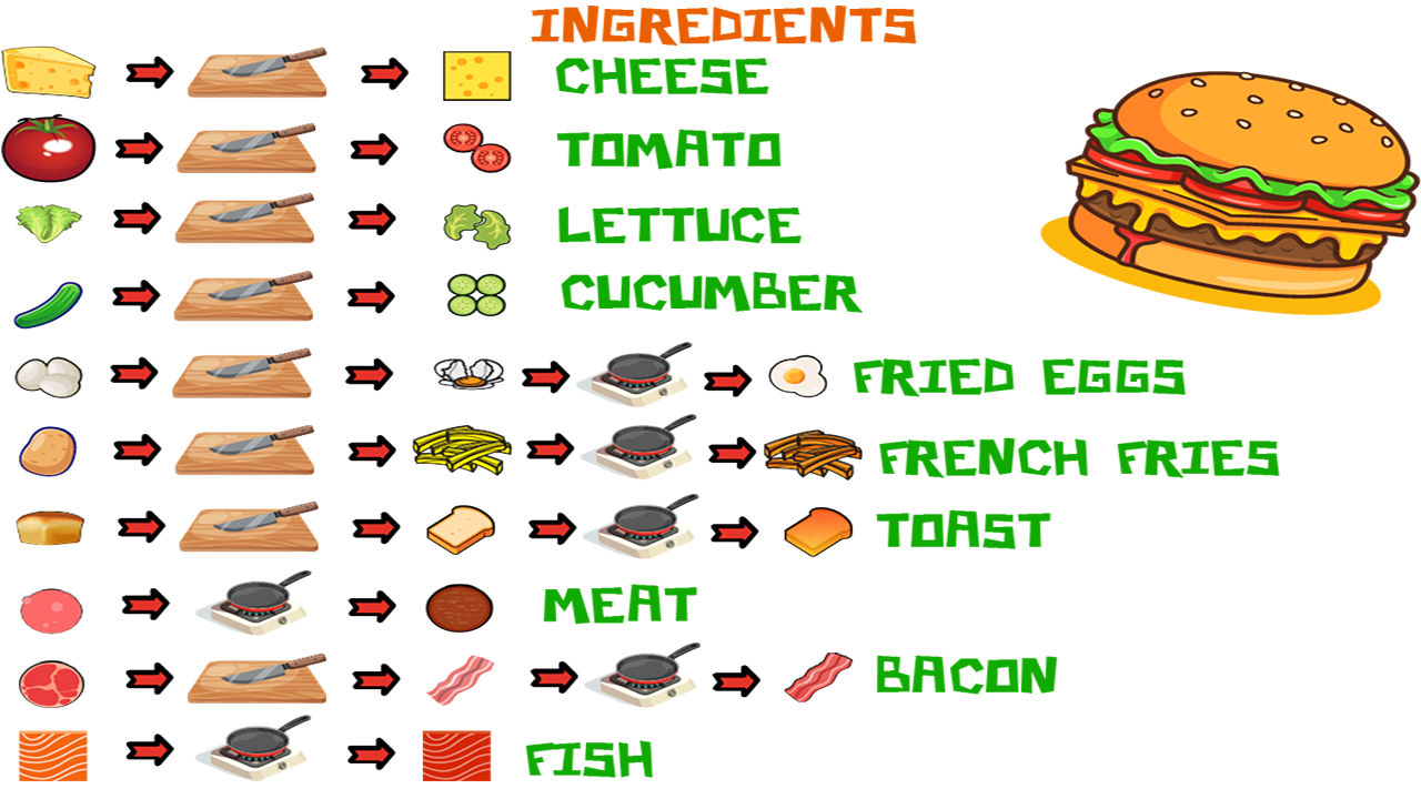 Kitchen Rush — screenshot 5